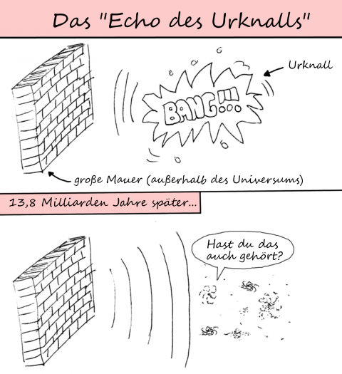 Manche Assoziationen, die der Begriff "Echo des Urknalls" weckt, sind wissenschaftlich fragw&uuml;rdig. (Bild: Helmut Linde)